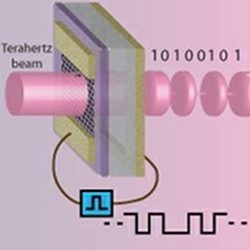 Graphene-based terahertz device