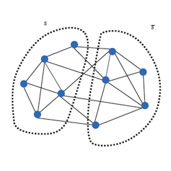 Graph partitioning illustration