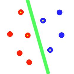 green hyperplane between red and blue points