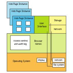 OP Web Browser subsystems