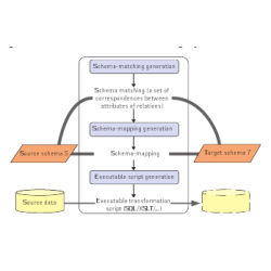 Clio data-exchange system architecture