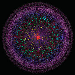 Nodal representation of the Internet