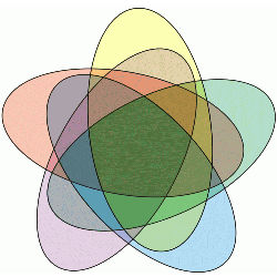 order-5 Venn diagram