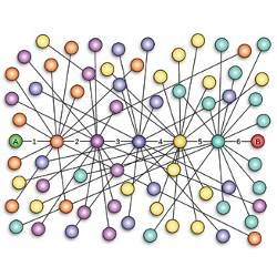 diagram of Facebook users and intermediaries
