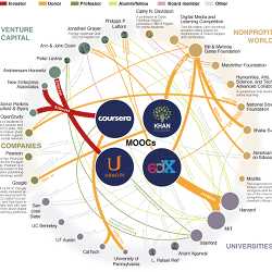 The MOOC universe.