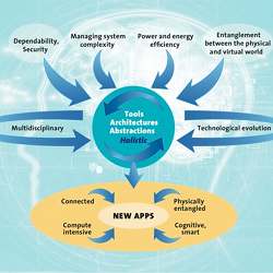 HiPEAC's roadmap.