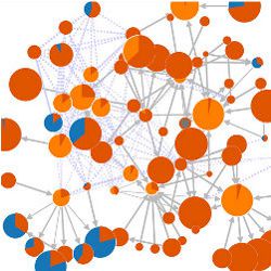 Scientific Software Network Map