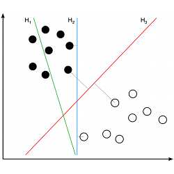 In machine learning, support vector machines are supervised learning models with associated learning algorithms that analyze data used for classification and regression analysis.