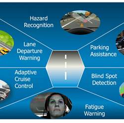 Varieties of advanced driver assistance systems.