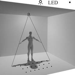 The simple occlusion technique used to identify the stance and movements of people in a room.