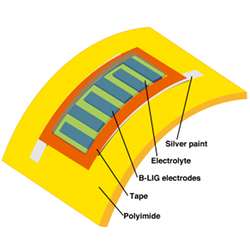 Structure of a microsupercapacitor.