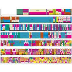 Current U.S. radio frequency spectrum allocations.