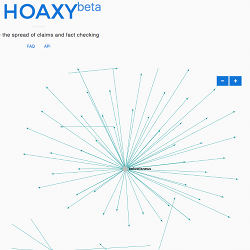Results of a Hoaxy search.