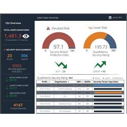 Security scores assembled by QuadMetrics, now owned by FICO