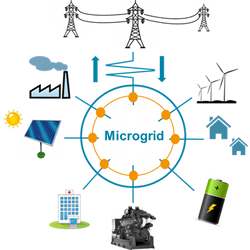 Components of a microgrid.