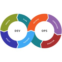 Stages in the DevOps tool chain.