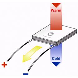 A Peltier-style thermoelectric cooling module.
