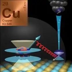 Artist's rendering of the nuclear magnetism of a single copper atom.