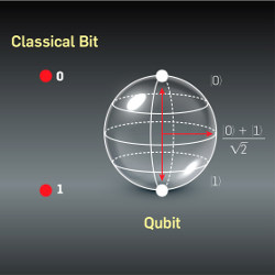 classic bit and qubit, illustration
