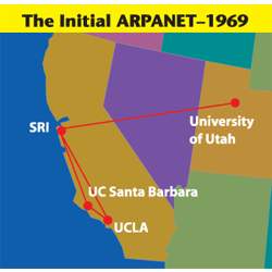 The original ARPANET connected just four sites.