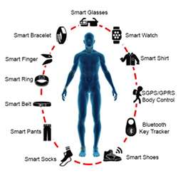 Varieties of wearable technology.