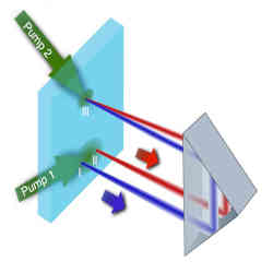 A flow diagram of IBM Research Zurich's all-optical logic gate.