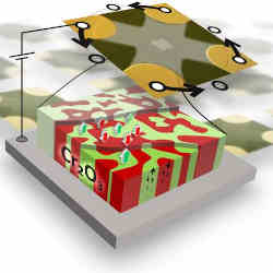 Prototype of an antiferromagnetic magnetoelectric memory chip, developed by researchers in Germany and Switzerland.