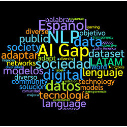 AI-related word cloud