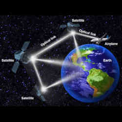 Satellite data links.