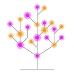 decision tree, illustration