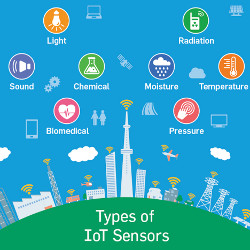 icons and names of IoT sensor types, illustration