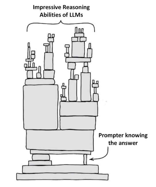 A diagram of a machine