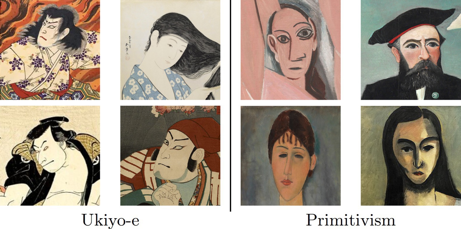 (L) Portraits from the Japanese Ukiyo-e period, which often depict actors in dramatic mie poses in key moments of kabuki plays or geishas in fluid or occasionally erotic poses. (R) By contrast, portrait heads in so-called “Naïve” or “Primitive” paintings of the Western canon are nearly always frontal and vertical.