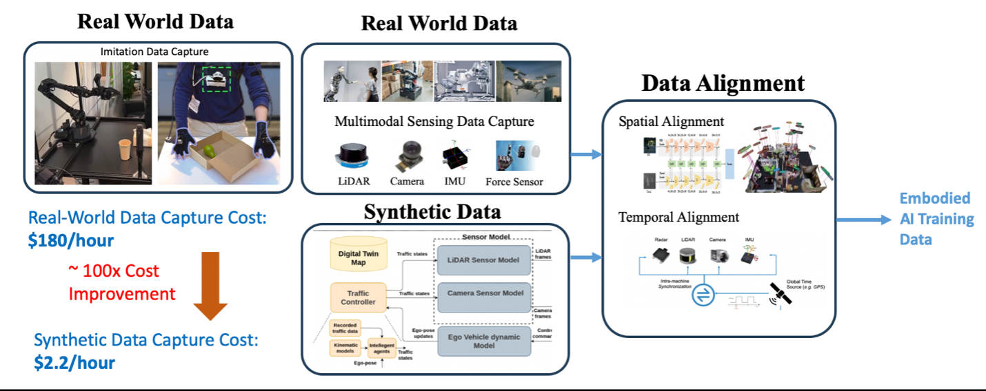 The Value of Data in Embodied Artificial Intelligence – Communications ...