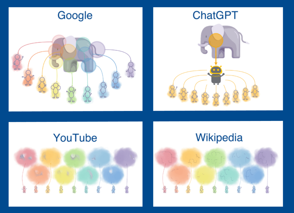 A colorful image showing four quadrants, each housing a representation of the Blind Men and the Elephant story.