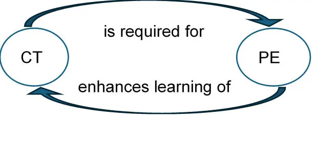 formulation of assignment problem