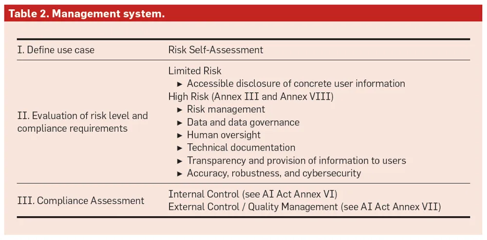 Table 2 jpg The EU AI Act