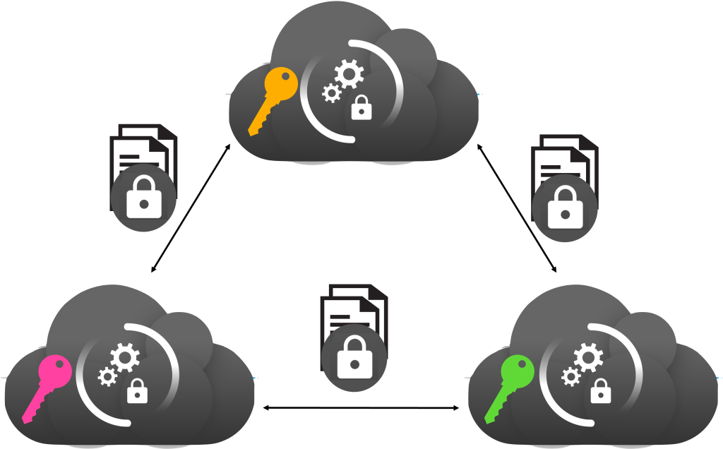 An illustrated diagram shows three clouds in a triangular form housing data of different kinds, representing confidential computing.