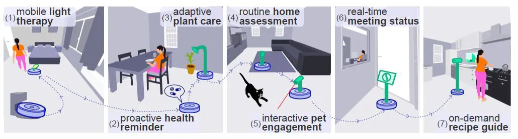 robot application options